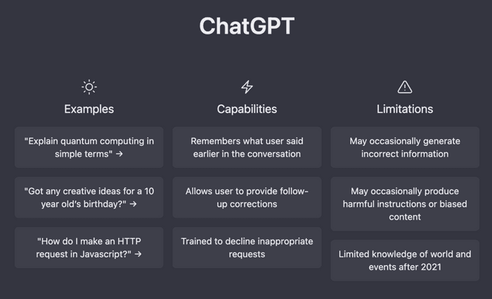 Image shows a screenshot of OpenAI’s ChatGPT generative-language tool. In the screenshot are examples, capabilities, and limitations of ChatGPT.