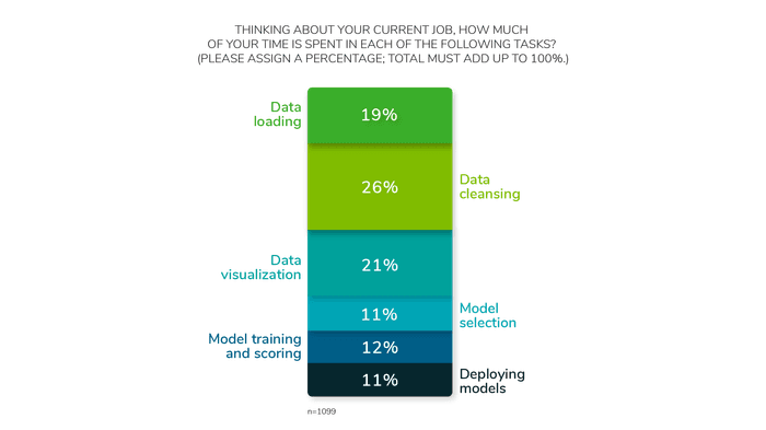 5 SODS Data Mgmt Tasks