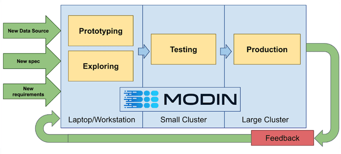 Modin Fig1