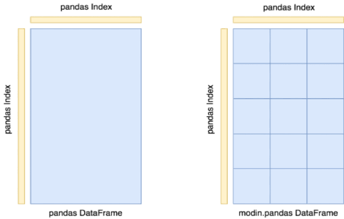 Modin Fig2