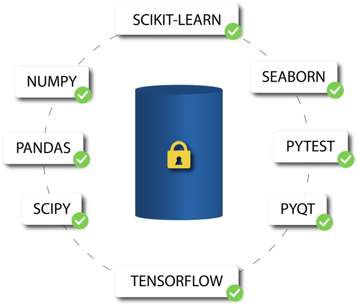 Behind Your Firewall 1