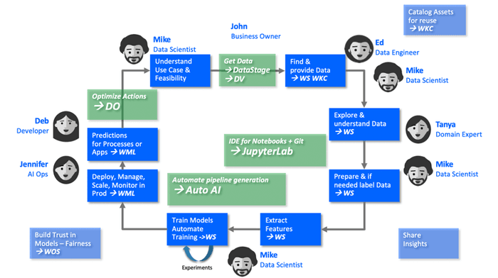 IB Mblogdiagram